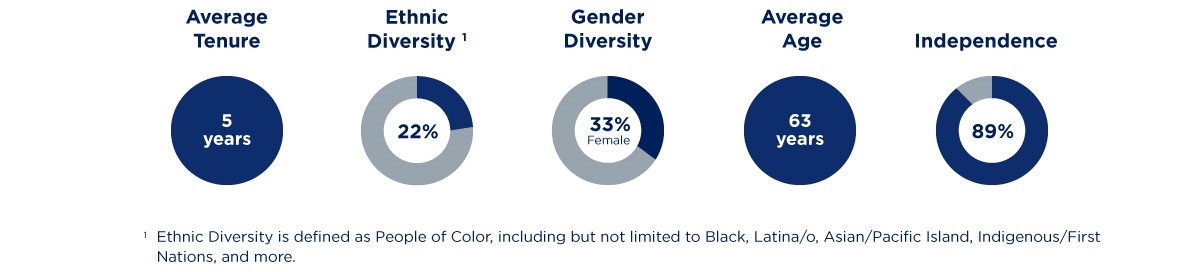 BOD-Diversity-4.3.24-2.jpg